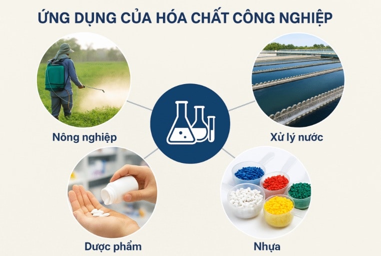 Hóa chất công nghiệp 1