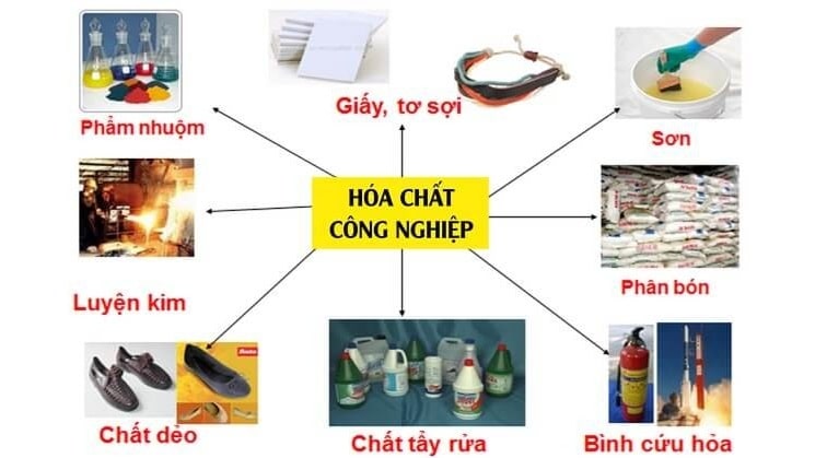 hóa chất công nghiệp 2